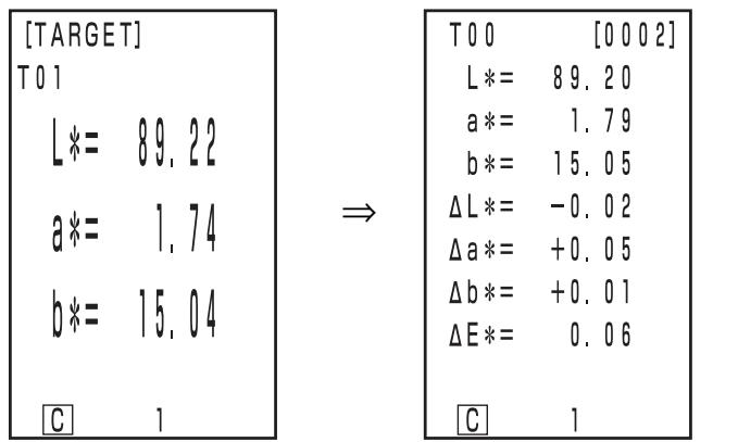 KONICA CR-400 - Press the measurement button of the measuring head after making sure the ready lamp is ON. - 2
