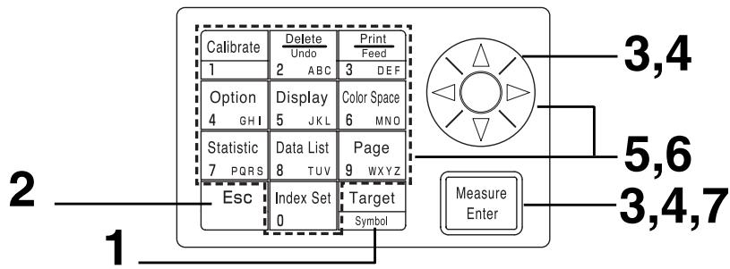 KONICA CR-400 - 2) Using the keys to set the color difference target color - 1