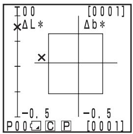 KONICA CR-400 - Color difference graph - 3