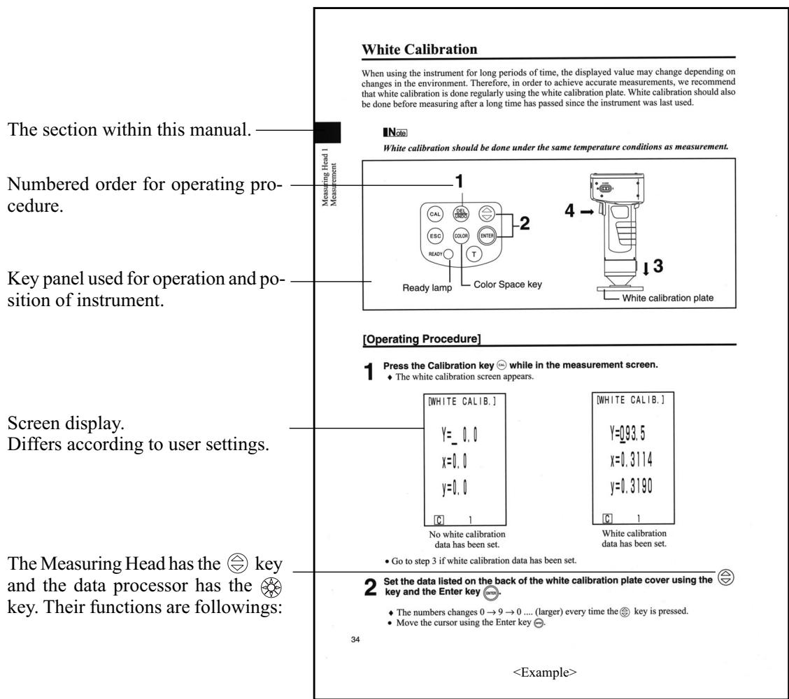 KONICA CR-400 - Layout of This Manual - 1