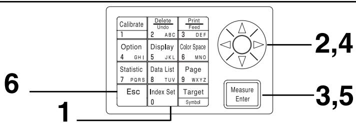 KONICA CR-410 - Once the basic settings are complete, press the Escape key Esc to return to the measurement screen. - 1