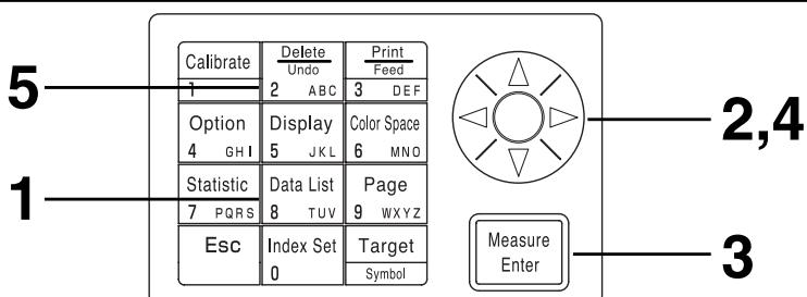 KONICA CR-410 - Press the Delete/Undo key \ \ 2 while in the measurement screen. - 1