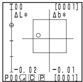 KONICA CR-410 - Press the Change Display key 5~x~ while in the measurement screen to change the display for your use. - 6