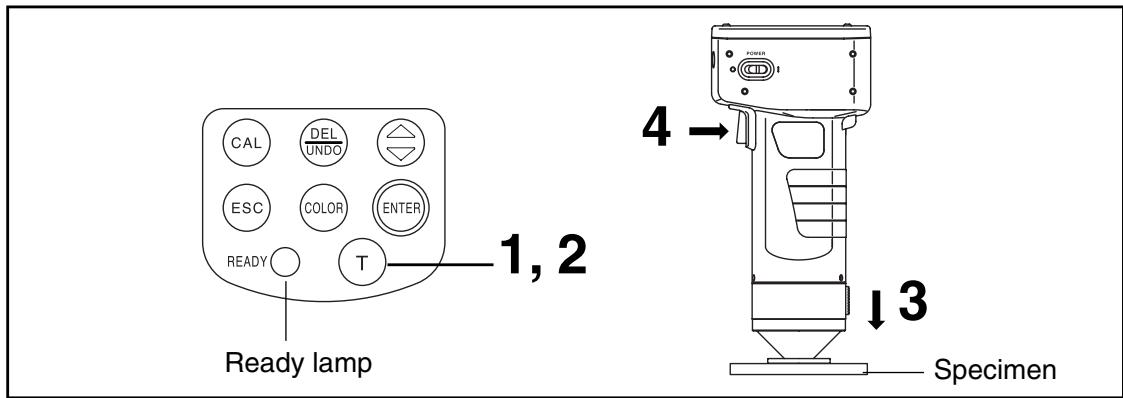 KONICA CR-410 - Note - 2
