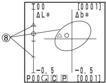 KONICA CR-410 - Color difference graph - 4