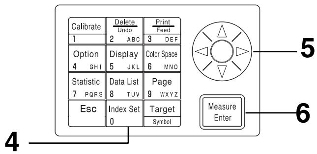 KONICA CR-410 - - Número de contactos/diagrama de conexiones del cable RS-232C - 9