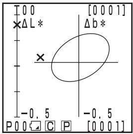 KONICA CR-410 - Color difference graph - 5