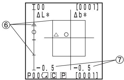 KONICA CR-410 - Color difference graph - 2