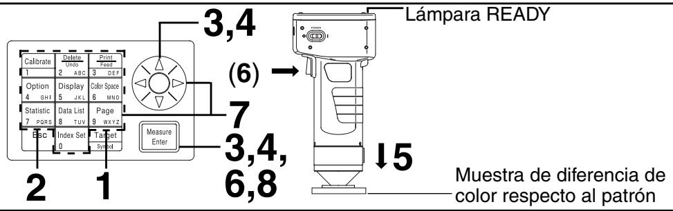 KONICA CR-410 - 1) Medir una muestra y establishe el的结果ado de la medicación como referencia de color respecto al patron - 1