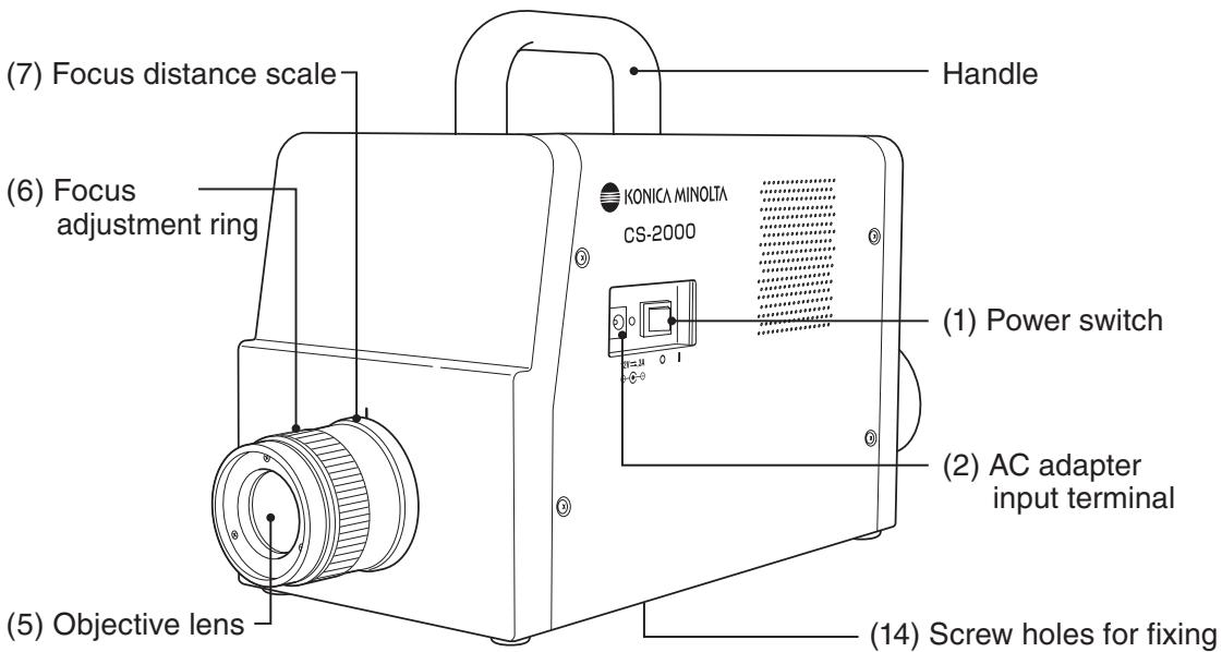 KONICA CS-2000 - Names of Each Part - 1