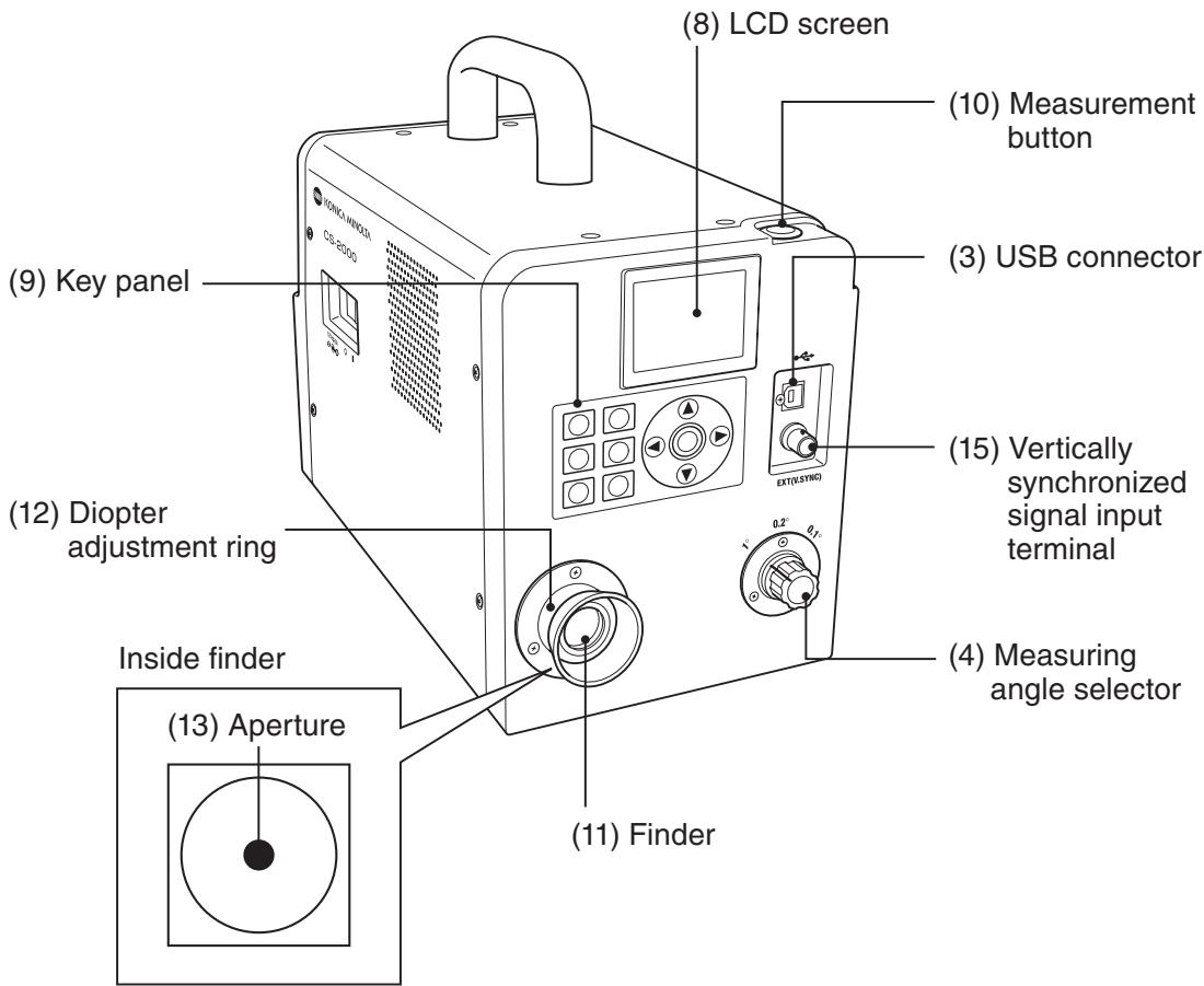 KONICA CS-2000 - Names of Each Part - 2