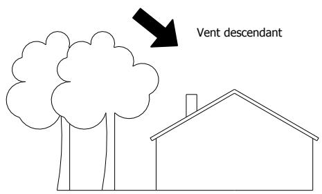 MCZ CLUB AIR - Anomalies de fonctionnement liées au mauvais TIRAGE du conduit de cheminée - 5