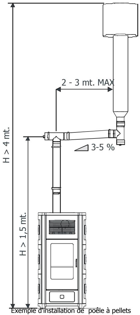 MCZ CLUB AIR - Raccordement au conduit de FUMEE - 2