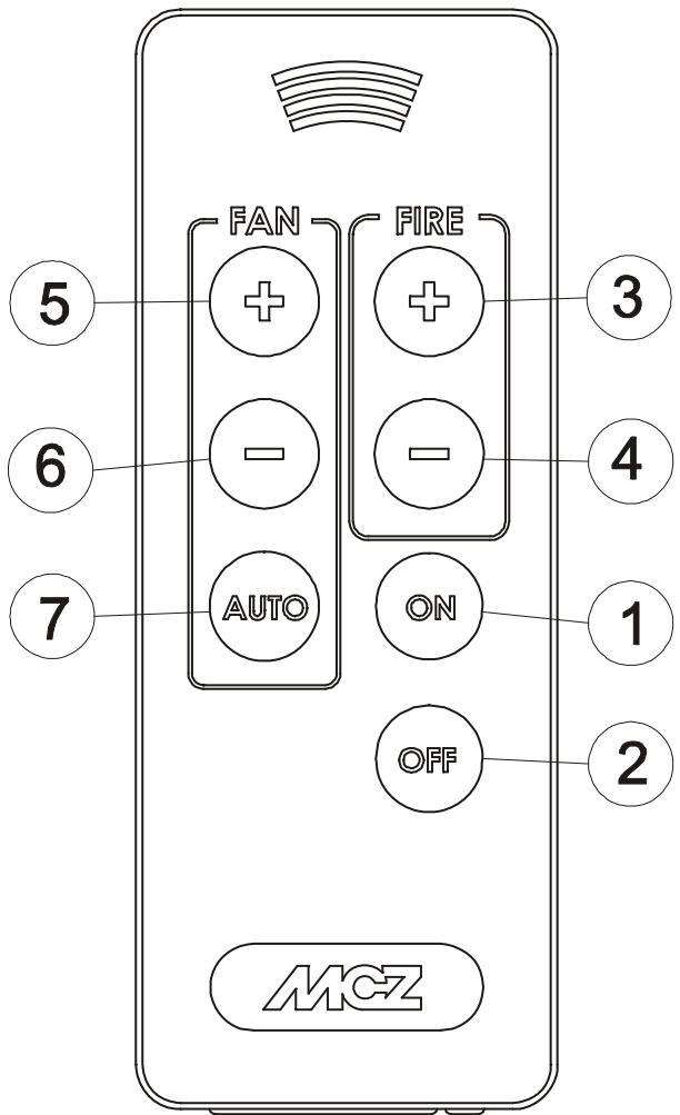 MCZ KAIKA AIR - Télécommande (accessoire) - 1