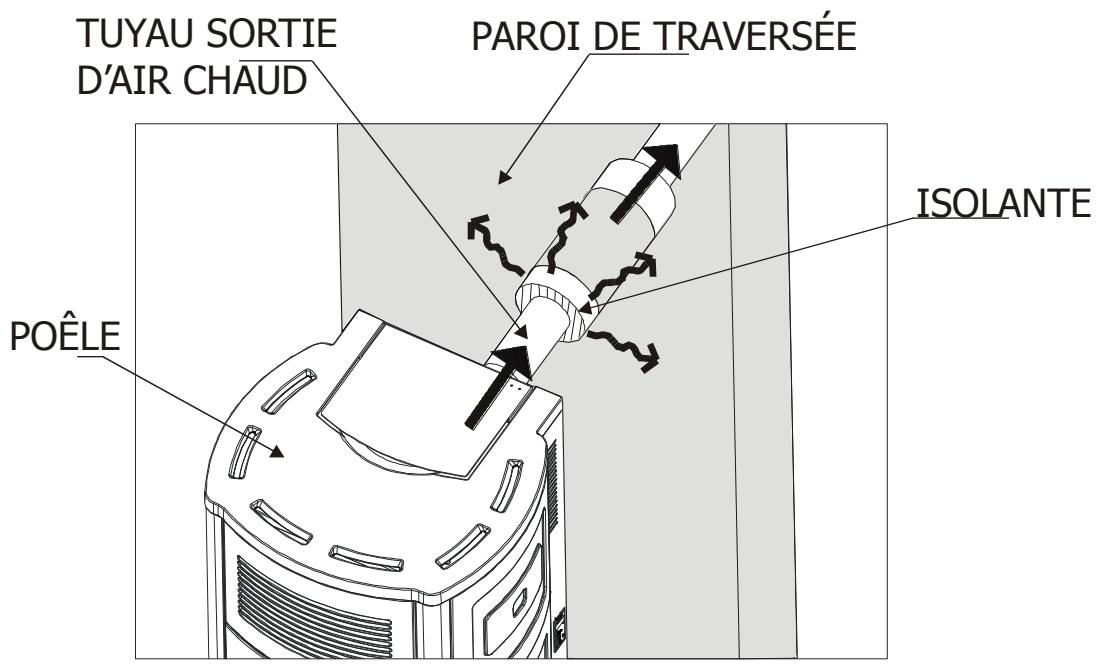 MCZ MUSA COMFORT AIR - Raccordement canalisations air CHAUD modèle suite/club/musa comfort air - 4
