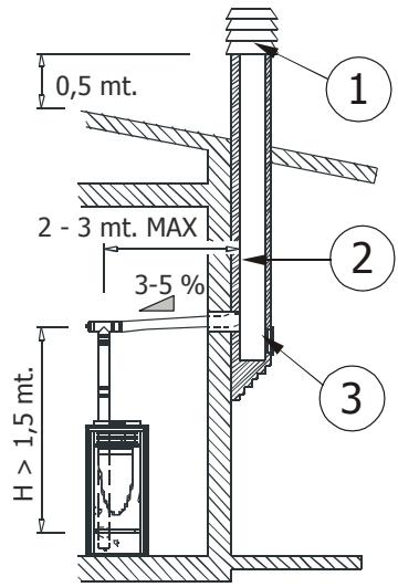 MCZ MUSA COMFORT AIR - Anomalies de fonctionnement liées au mauvais TIRAGE du conduit de cheminée - 2