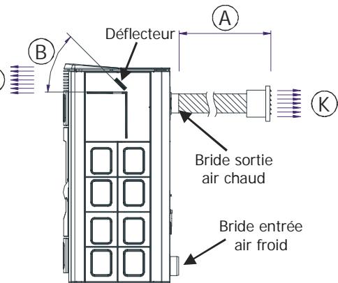 MCZ NOVA - Raccordement canalisations air CHAUD modèle polar/nova multiair - 1