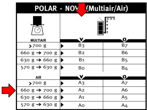 MCZ NOVA - Procédure rapide pour définir le dosage - 1