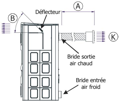 MCZ NOVA AIR - RACCORDEMENT CANALISATIONS AIR CHAUD MODÈLE POLAR/NOVA MULTIAIR - 2