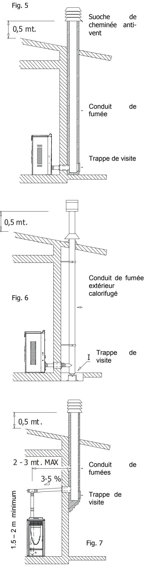 MCZ NOVA AIR - RACCORDEMENT AU CONDUIT DE FUMÉE OU AU TUYAU DE SORTIE DE FUMÉES - 1
