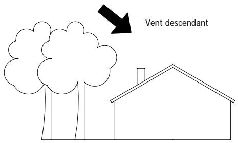 MCZ NOVA HYDRO - Anomalies de fonctionnement liées au mauvais TIRAGE du conduit de fumée - 3