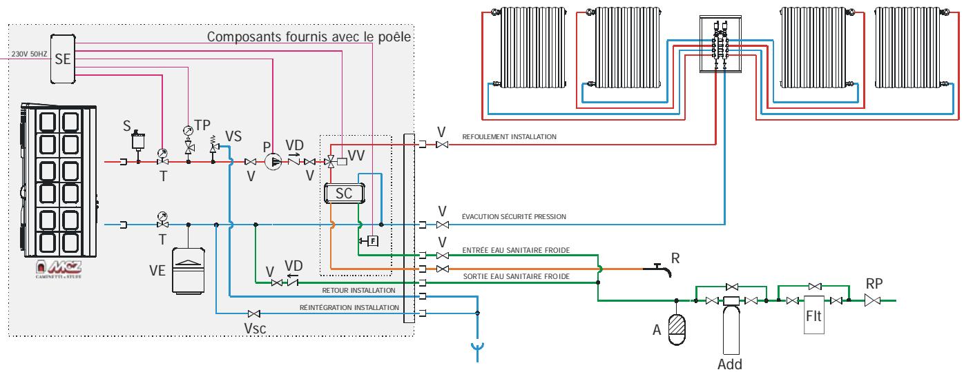 MCZ NOVA HYDRO - Schéma installation chauffage avec kit eau sanitaire (POLAR-NOVA) - 1