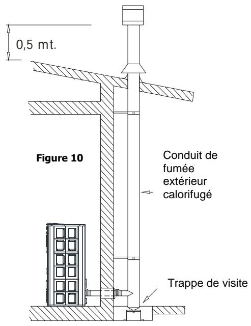 MCZ NOVA HYDRO - Raccordement à un conduit exterieur par TUYAU calorifugé ou a DOUBLE PAROI. - 1