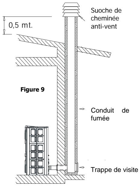 MCZ NOVA HYDRO - Raccordement au conduit de fumée - 1