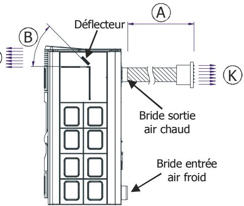 MCZ NOVA MULTI AIR - Raccordement canalisations air CHAUD modèle polar/nova multiair - 1