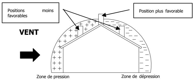 MCZ NOVA MULTI AIR - Anomalies de fonctionnement liées au mauvais TIRAGE du conduit de fumée - 2