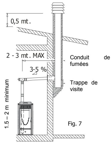 MCZ NOVA MULTI AIR - Raccordement au conduit de FUMEE ou au TUYAU de SORTIE de fumées - 3