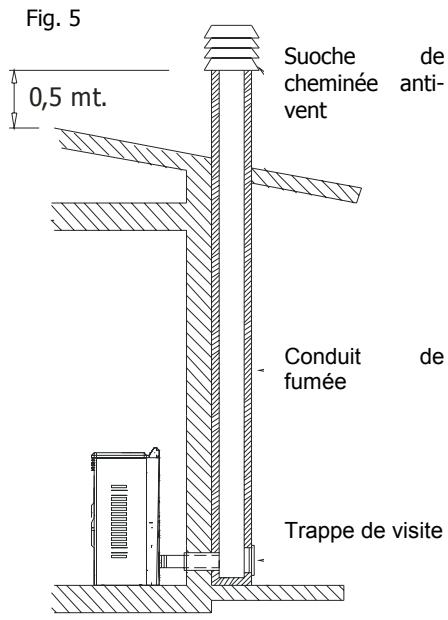 MCZ NOVA MULTI AIR - Raccordement au conduit de FUMEE ou au TUYAU de SORTIE de fumées - 1