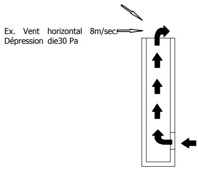 MCZ NOVA MULTI AIR - Anomalies de fonctionnement liées au mauvais TIRAGE du conduit de fumée - 1