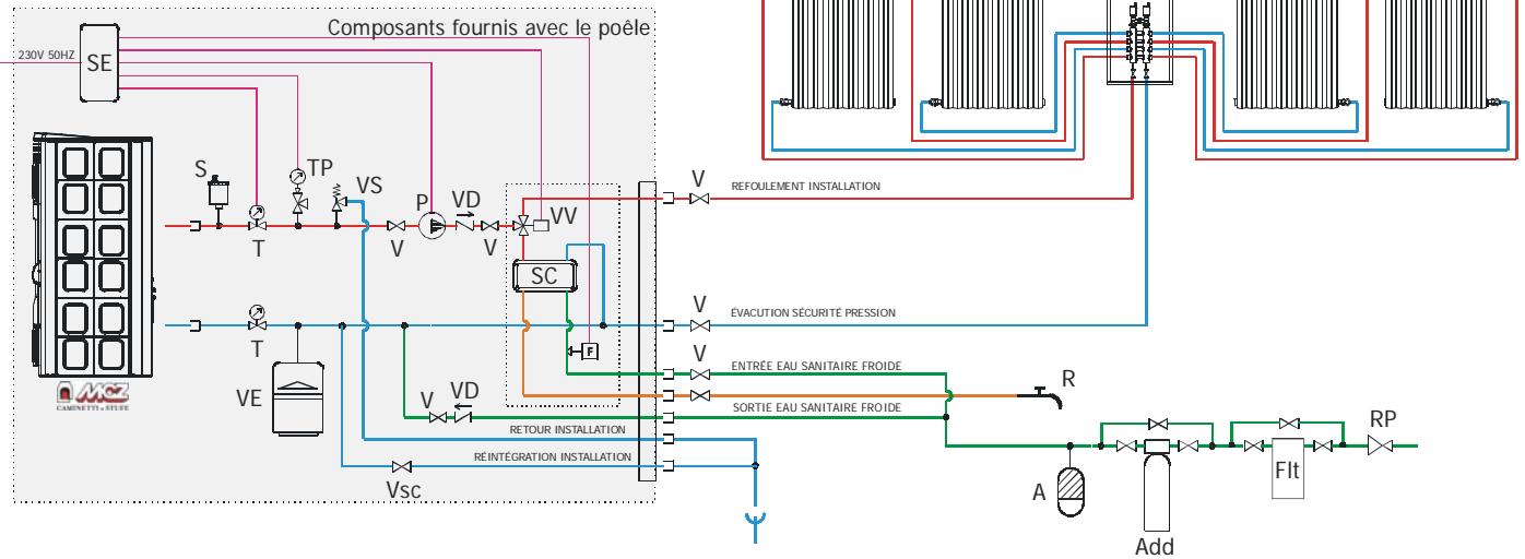 MCZ POLAR HYDRO - Schéma installation chauffage avec kit eau sanitaire (POLAR-NOVA) - 1