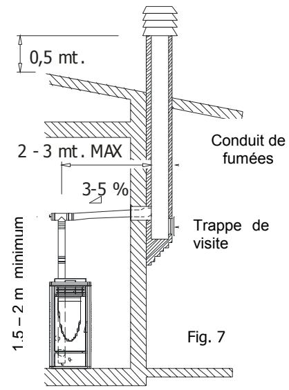 MCZ SATURN - Raccordement au conduit de FUMEE ou au TUYAU de SORTIE de fumées - 3