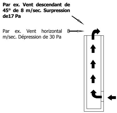 MCZ STAR HYDRO - Anomalies de fonctionnement liées au mauvais TIRAGE du conduit de cheminée - 1