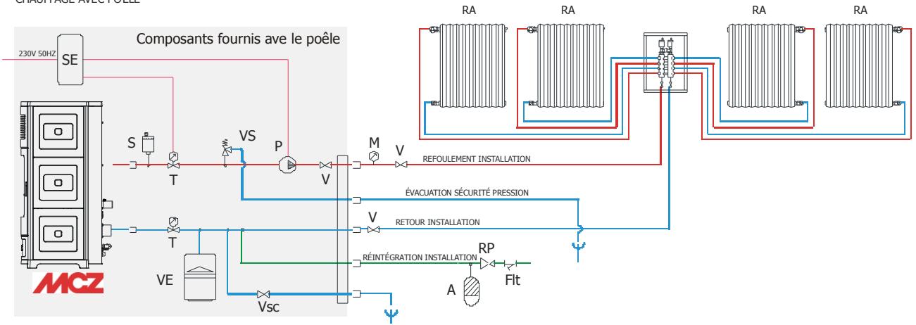 MCZ SUITE HYDRO - Schéma d'installation du chauffage - 1