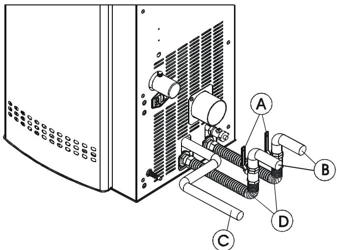 MCZ SUITE HYDRO - Important !!! - 2