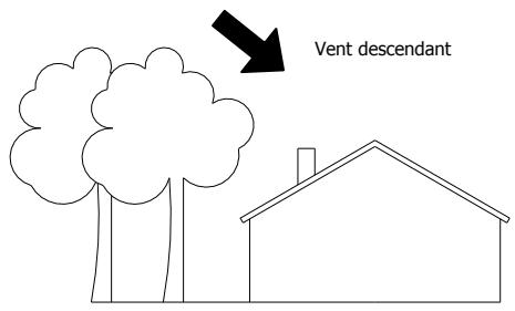 MCZ SUITE HYDRO - Anomalies de fonctionnement liées au mauvais TIRAGE du conduit de cheminée - 3