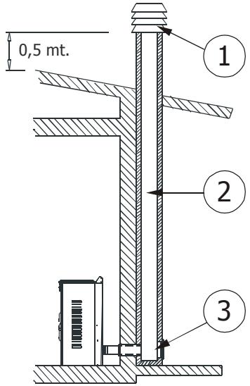 MCZ SUITE HYDRO - Raccordement au conduit de cheminée - 2