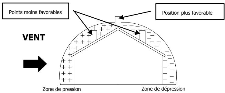 MCZ SUITE HYDRO - Anomalies de fonctionnement liées au mauvais TIRAGE du conduit de cheminée - 2