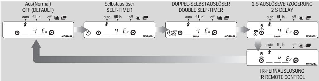 ROLLEI PREGO 115 - SELECTING A SELF-TIMER MODE - 1