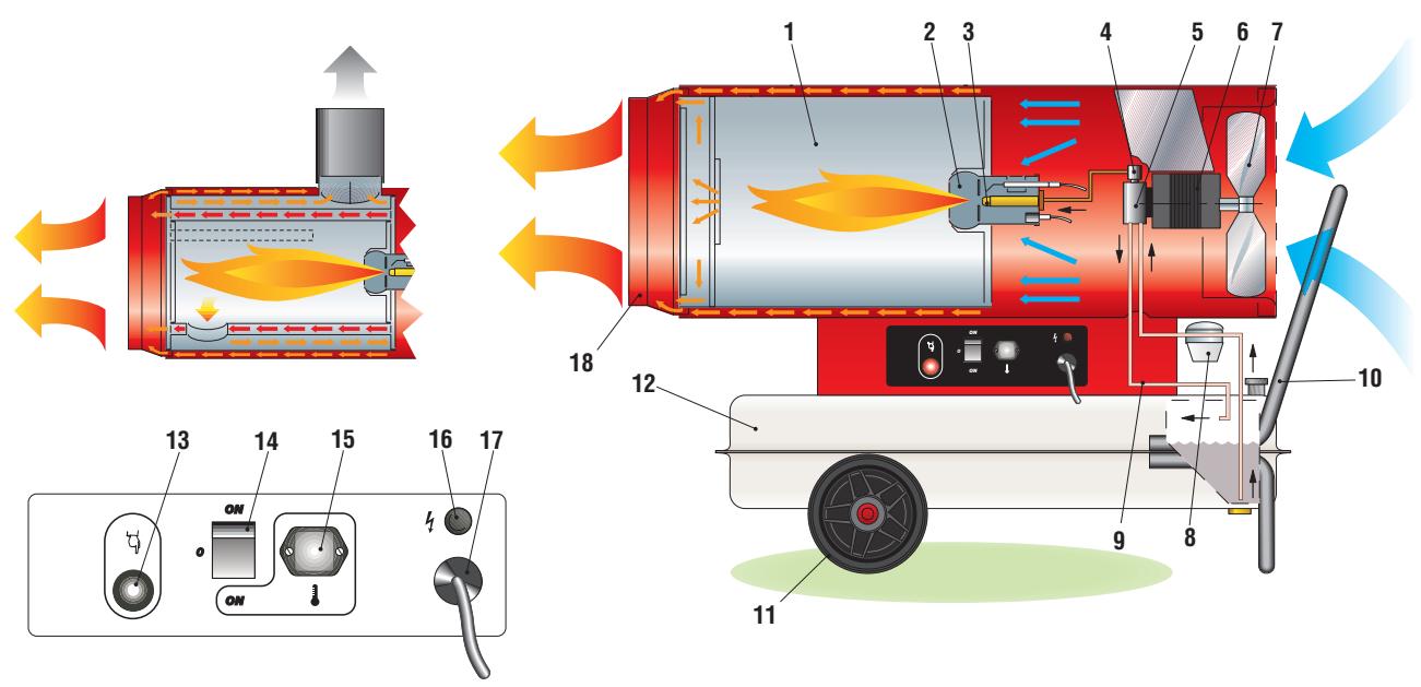 SOVELOR GE105 - 1