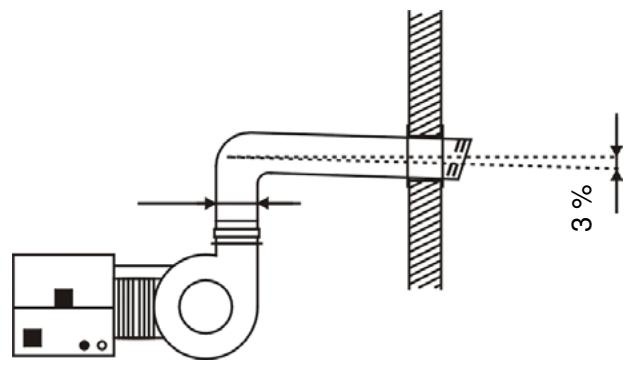 SOVELOR GTS 35 - Important: - 2