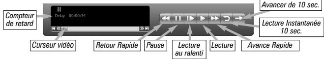 HAUPPAGE HVR-1100/1300 - Contrôle du direct - 1