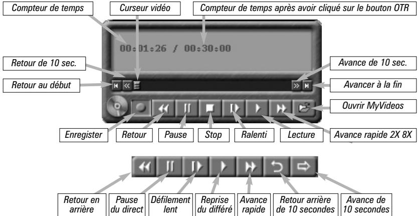 HAUPPAGE NOVA-T-500 - Enregistrement et pause - 1