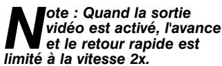 HAUPPAGE PVR-150/250/350 - Sortie video (WinTV-PVR-350) - 1