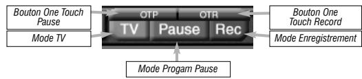 HAUPPAGE PVR-150/250/350 - Télévision, pause et enregistrement - 1