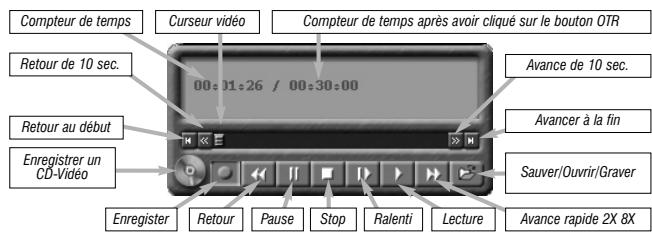 HAUPPAGE PVR-150/250/350 - Compteur de temps : - 1