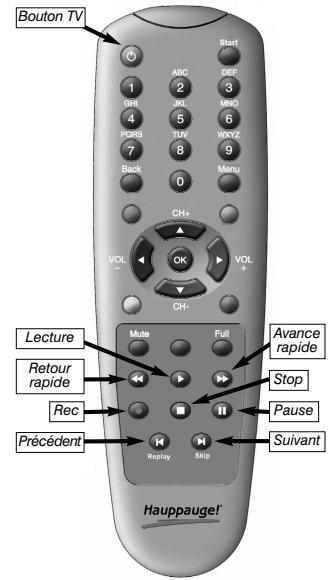 HAUPPAGE PVR-250/350 - La télécommande - 1